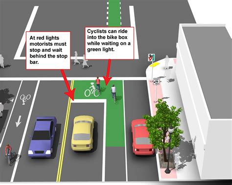 cycle boxes at junctions|bike box rules and regulations.